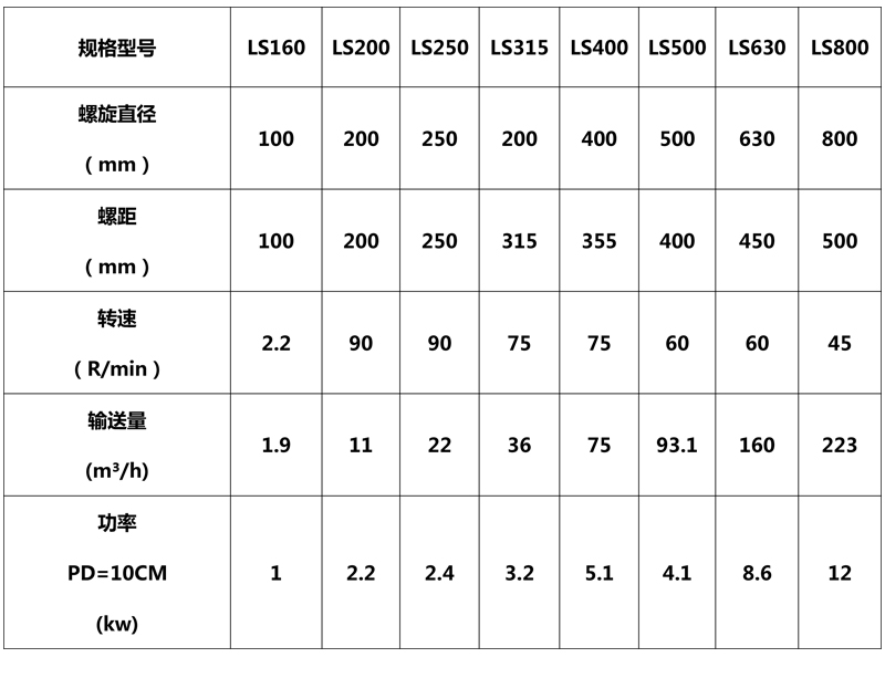 技術參數(shù)