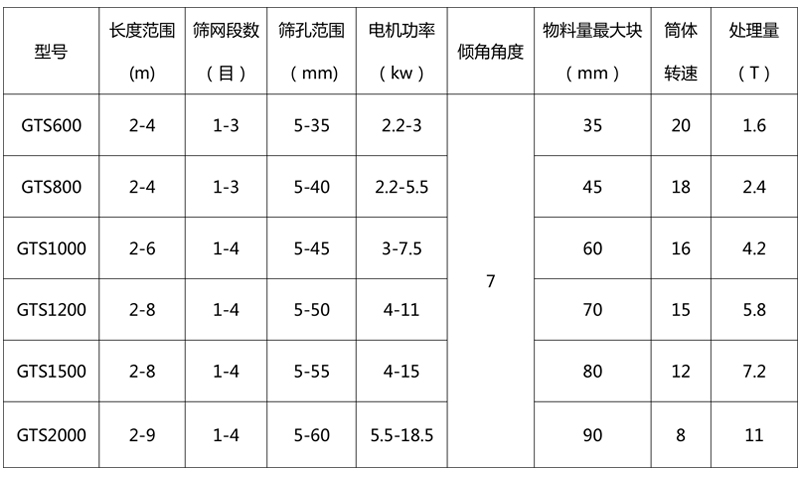 技術參數(shù)